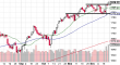spx 21122013-2.png