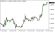 C:\fakepath\eurusd-24102023-1.png