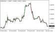 C:\fakepath\eurusd-26102023-1.png