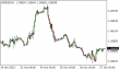 C:\fakepath\eurusd-27102023-1.png