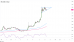 C:\fakepath\btcusd-27102023-13-zm.png