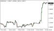 C:\fakepath\eurusd-15112023-1.png