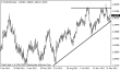 eurusd 13012014-2-tydenik.png