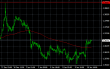 EURUSD H1 13012014.PNG