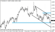eurusd_tydenni 20012014-fxstreet-22.png