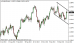 eurusd 27012014-tydenik.png