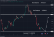 C:\fakepath\eurusd-04012024-1.png