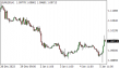 C:\fakepath\eurusd-05012024-2.png