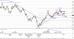 GBP USD 20101216 1D.jpg