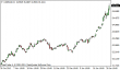usdrub 29012014.png