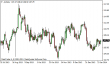 brent 29012014.png