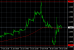 EURTRY H1 30012014.PNG