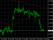 EURUSD H1 31012013.PNG