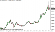 usdtry 31012014.png