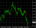 NZDUSD H4 03022014.PNG