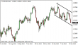 eurusd 03022014-tydenik.png