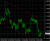 EURUSD H4 04022014.PNG