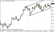 wti 07022014.png