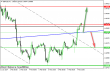 gbpusd 10022014-1.png