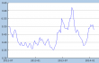 USD 2y swap 10022014.PNG