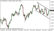 eurusd 10022014-3-tydenik.png