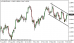 eurusd 10022014-3-tydenik.png