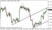 eurusd 11022014.png