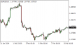 C:\fakepath\eurusd-08022024.png
