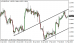 eurusd 12022014-2.png