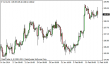 brent 12022014.png
