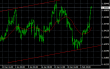 GBPUSD H4 13022014.PNG