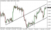 eurusd 14022014-2.png