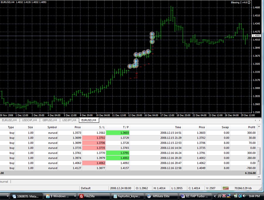 ingyenes forex robotok 2020)