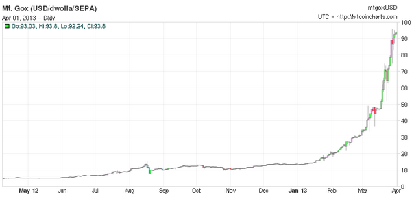 bitcoin platinum usd