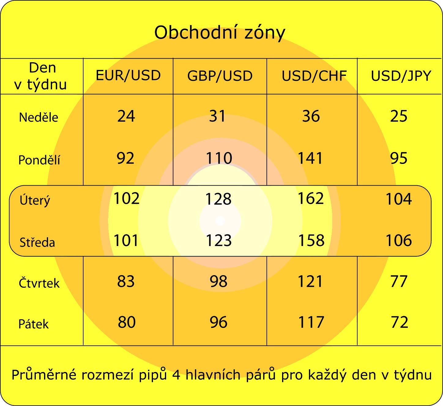 Kdy se zavírá Forex?