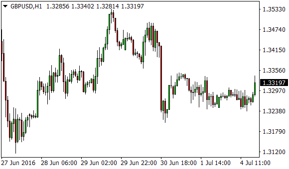 gcm forex grafika 25 patikrintos prekybos galimybių strategijos