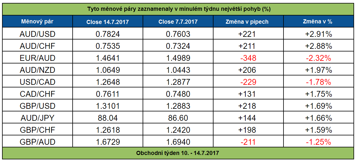 Current changes перевод. Currency pairs. Валютные пары мажоры форекс.
