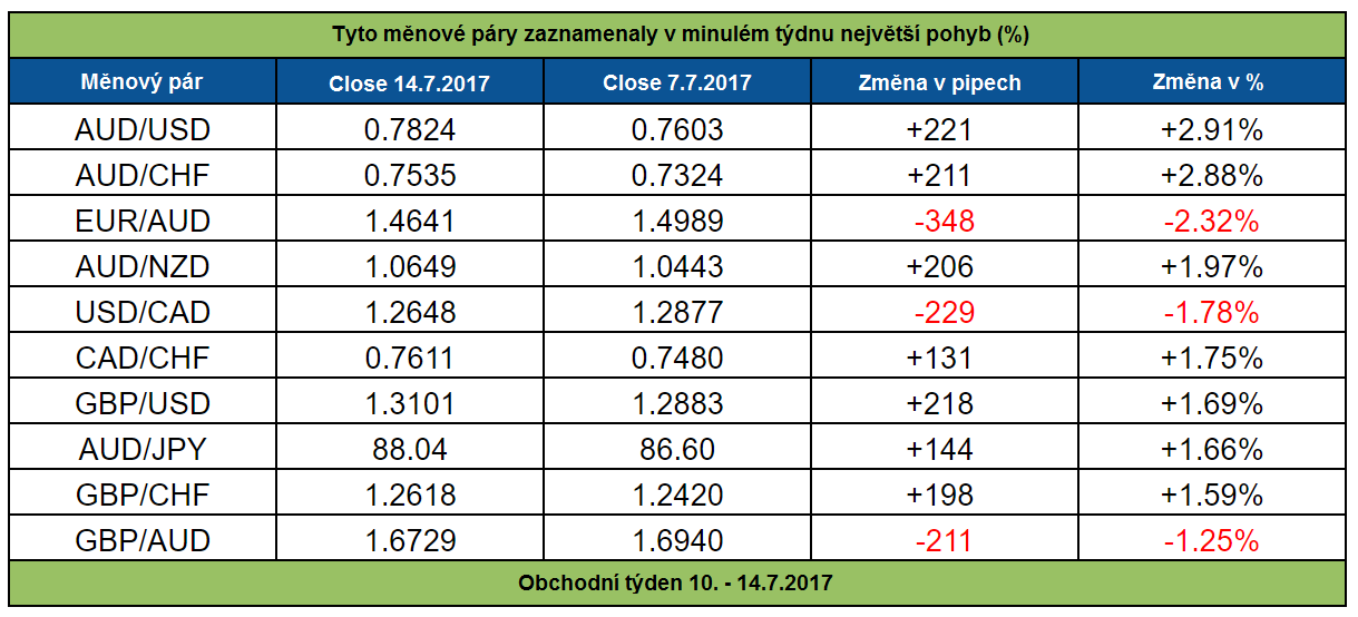 39 45 28 3. Currency pairs. Валютные пары мажоры форекс. Change currency. USD 82.64 meaning.