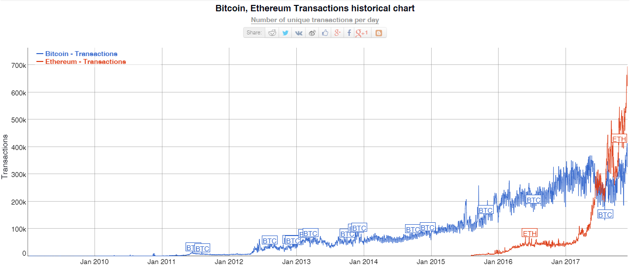 bitcoin.org white paper