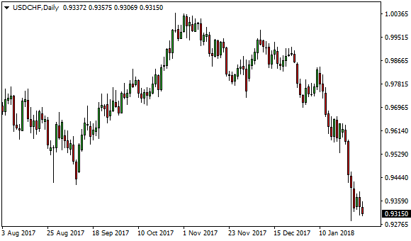 Forex ing