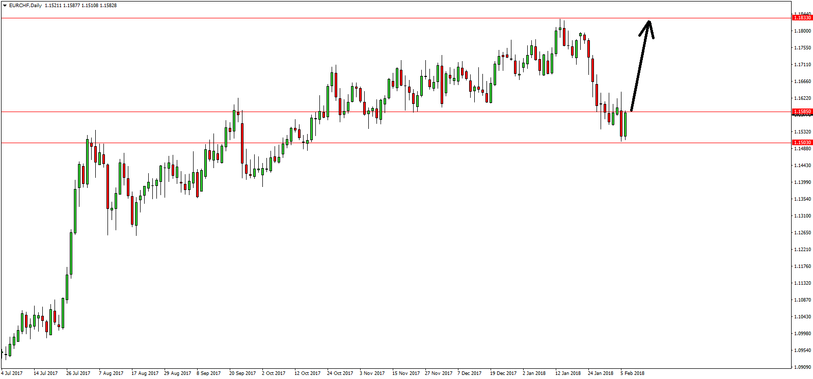 Kurzy.cz forex