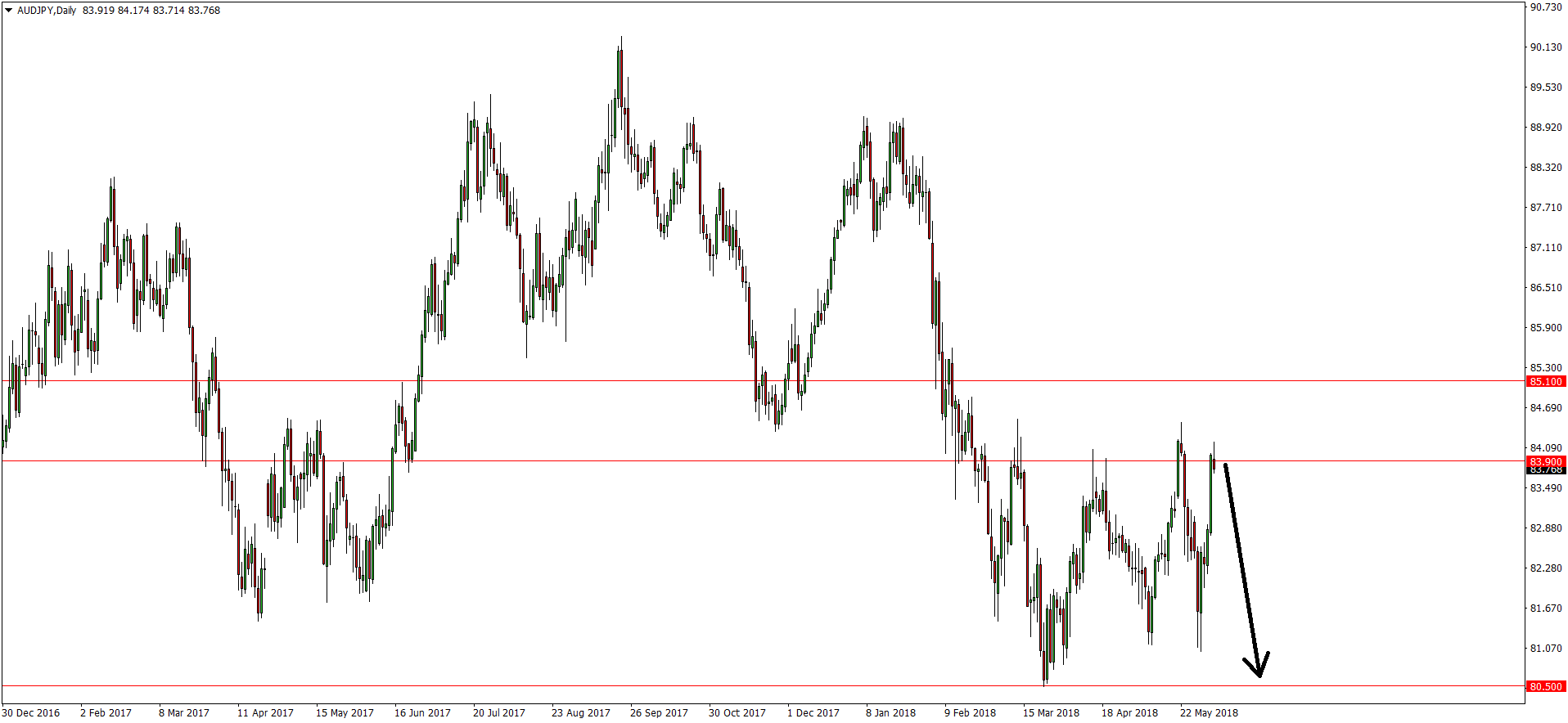 Hsbc forex