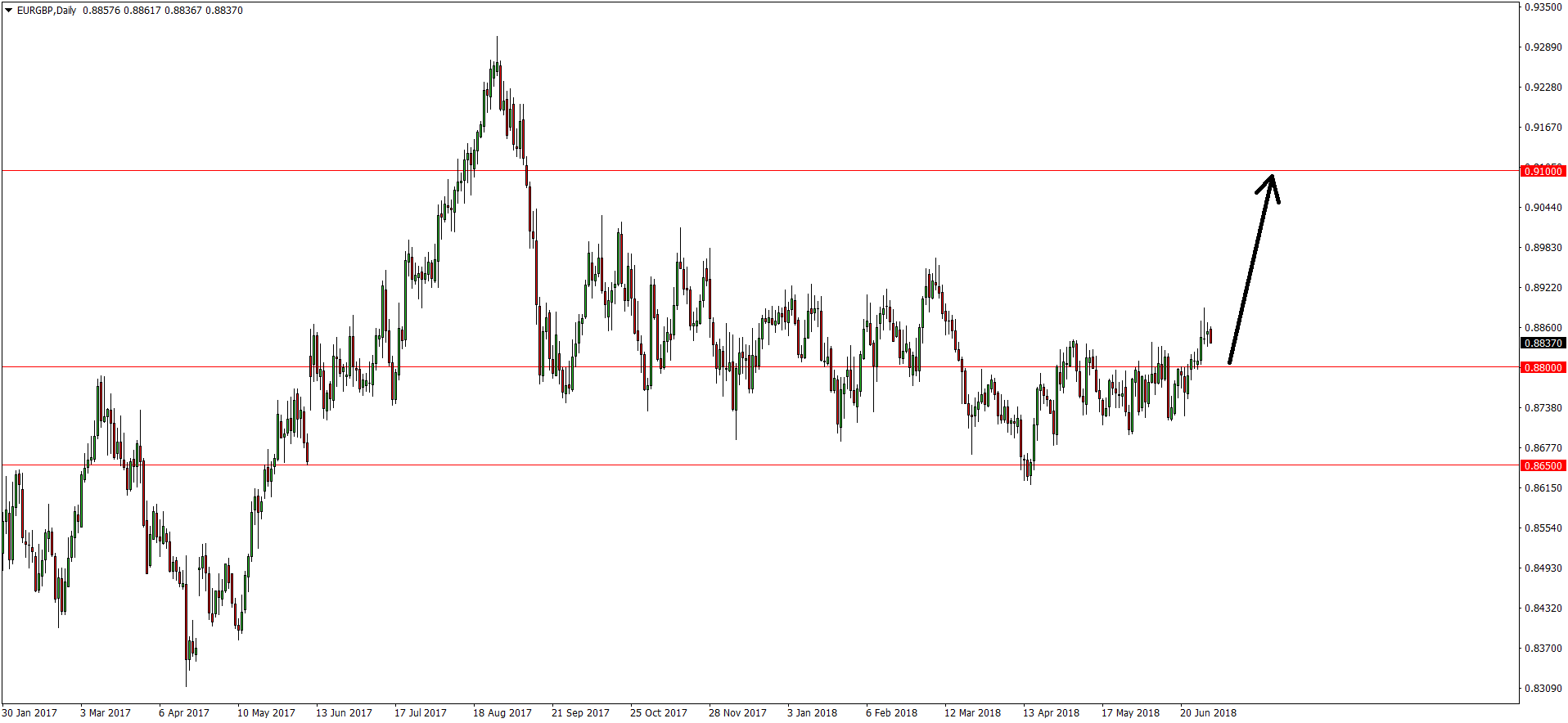 Ubs forex