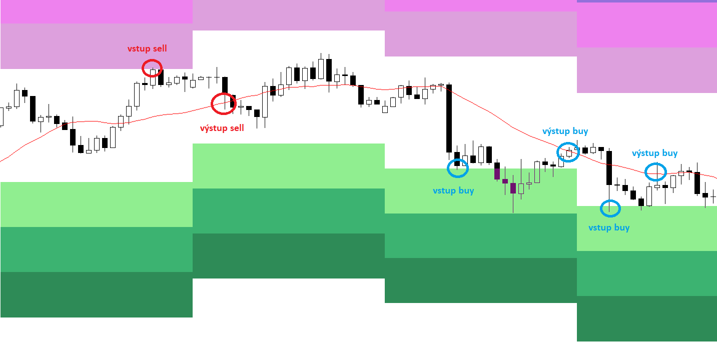 metoda simplă forex