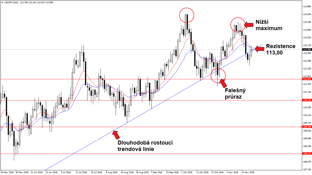 Wyznaczanie linii trendu forex