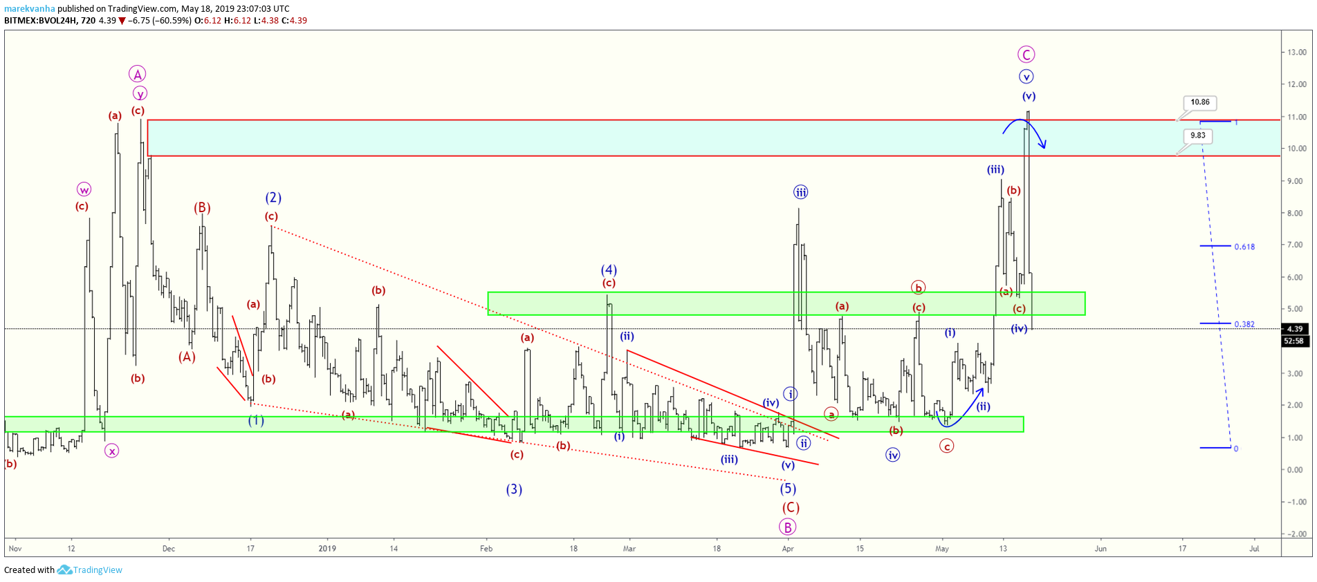 Mi a Bitcoin Trading