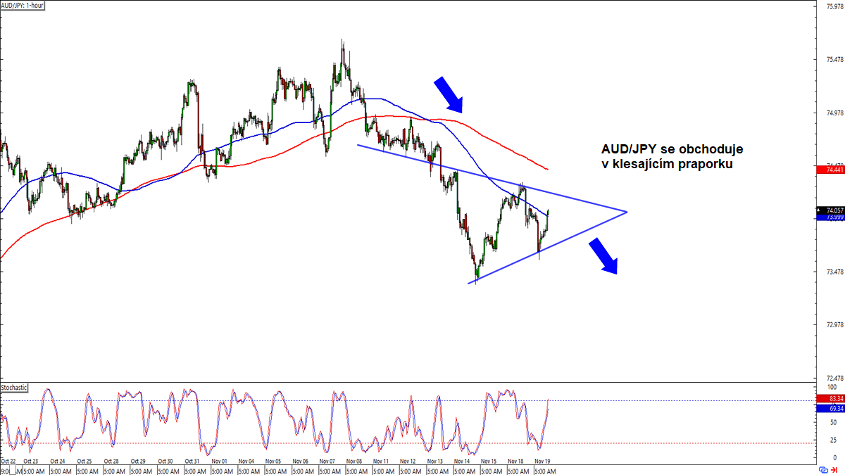 forex se