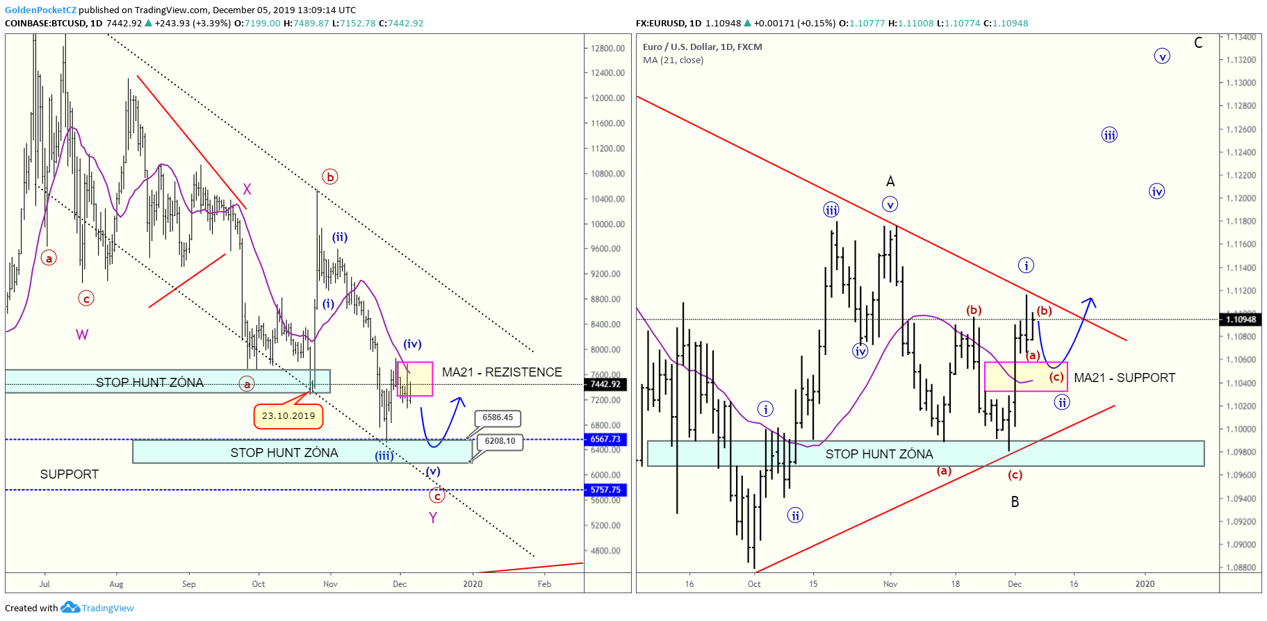 btc to eur