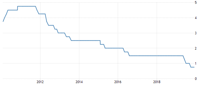 4 1 mil australských dolárov je eur