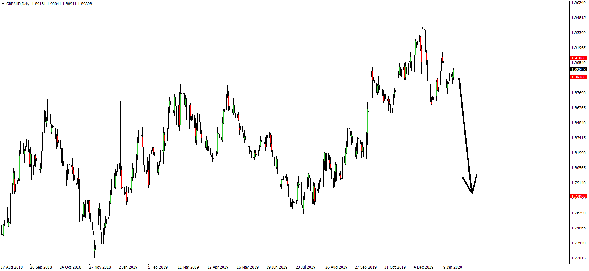 Nordea forex